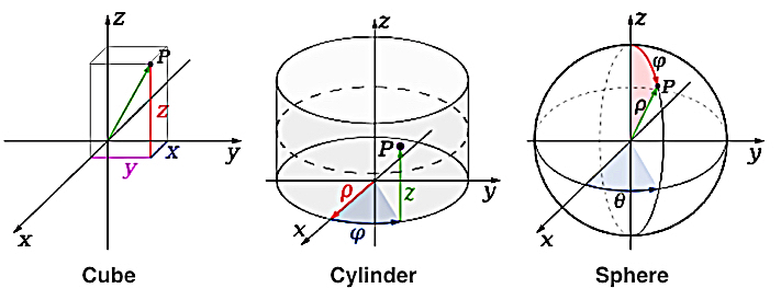 Multi-Dimensional Geometry